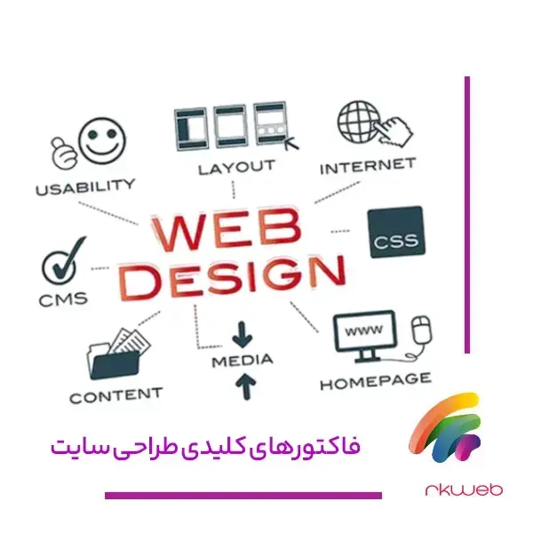 فاکتورهای کلیدی در طراحی سایت شیراز